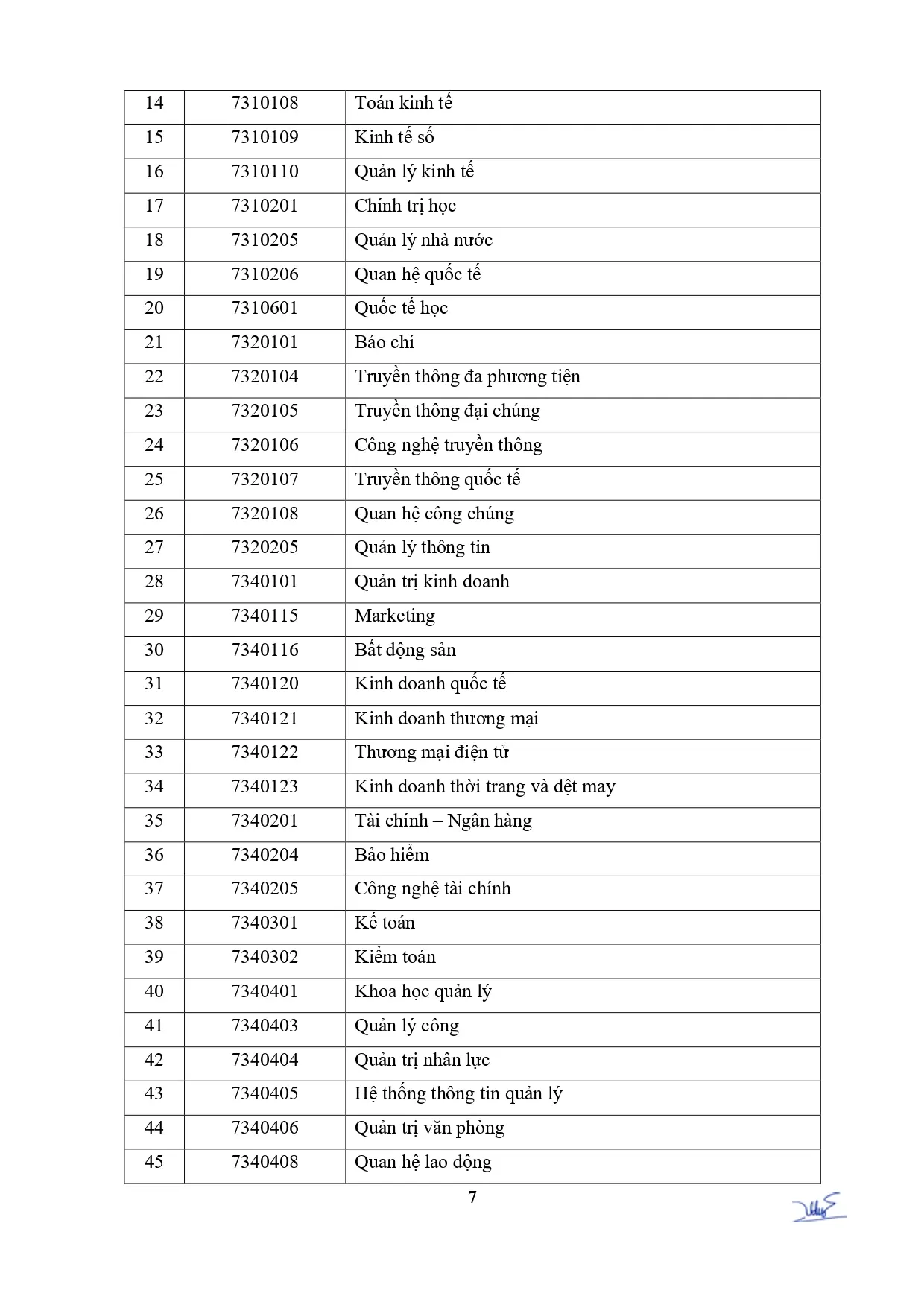 20260518-tb684-tuyen-sinh-sdh-2026-thac-si-linh-vuc-luat-final-signed-page-0007.webp