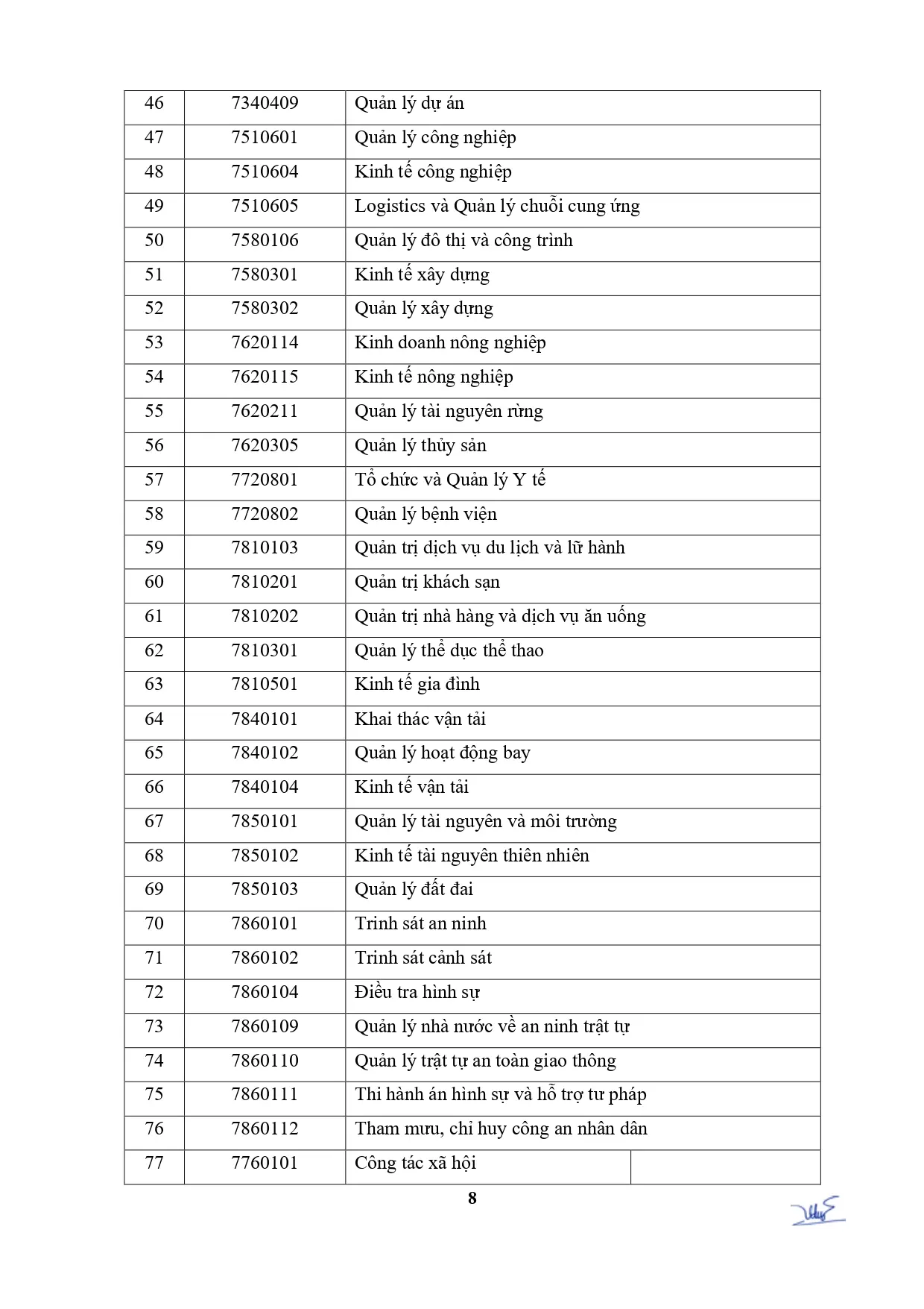 20260518-tb684-tuyen-sinh-sdh-2026-thac-si-linh-vuc-luat-final-signed-page-0008.webp