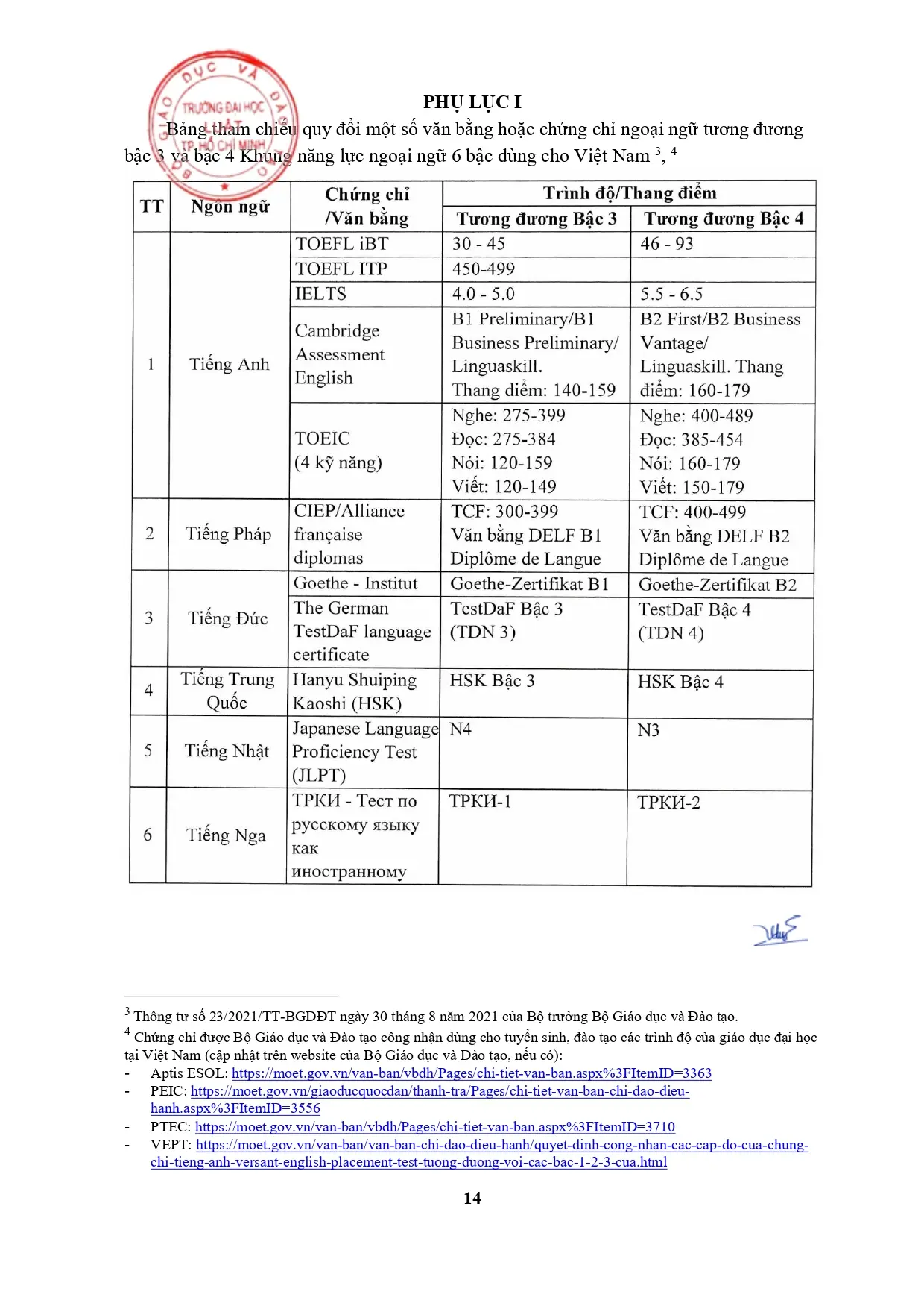20260518-tb684-tuyen-sinh-sdh-2026-thac-si-linh-vuc-luat-final-signed-page-0014.webp