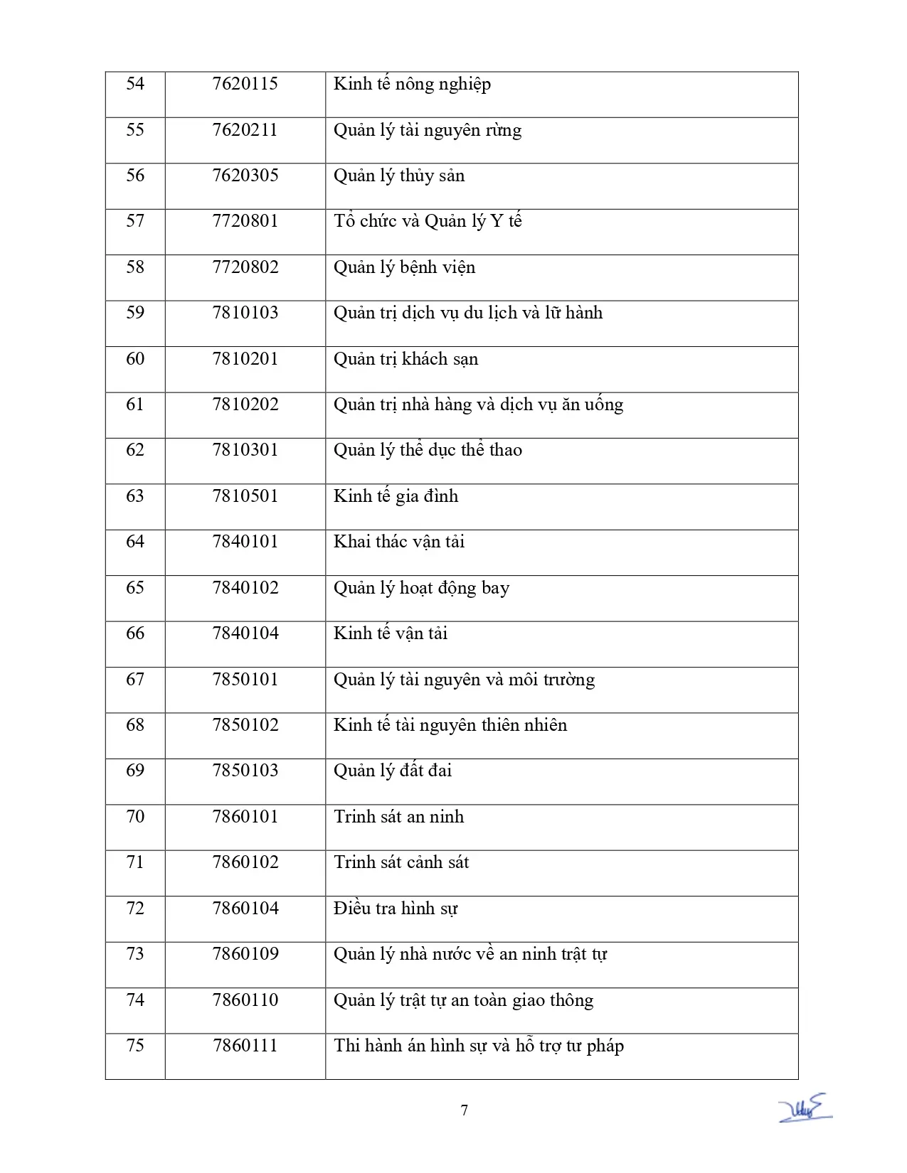 20260521-tb-to-chuc-bskt-dot-4-2026-signed-page-0007-1.webp