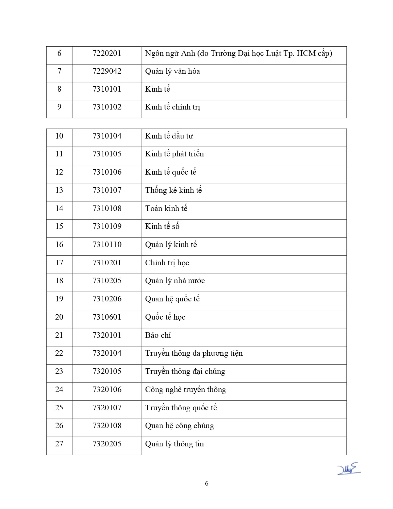 20260727-tb-to-chuc-bskt-dot-5-2026-signed-page-0006.webp