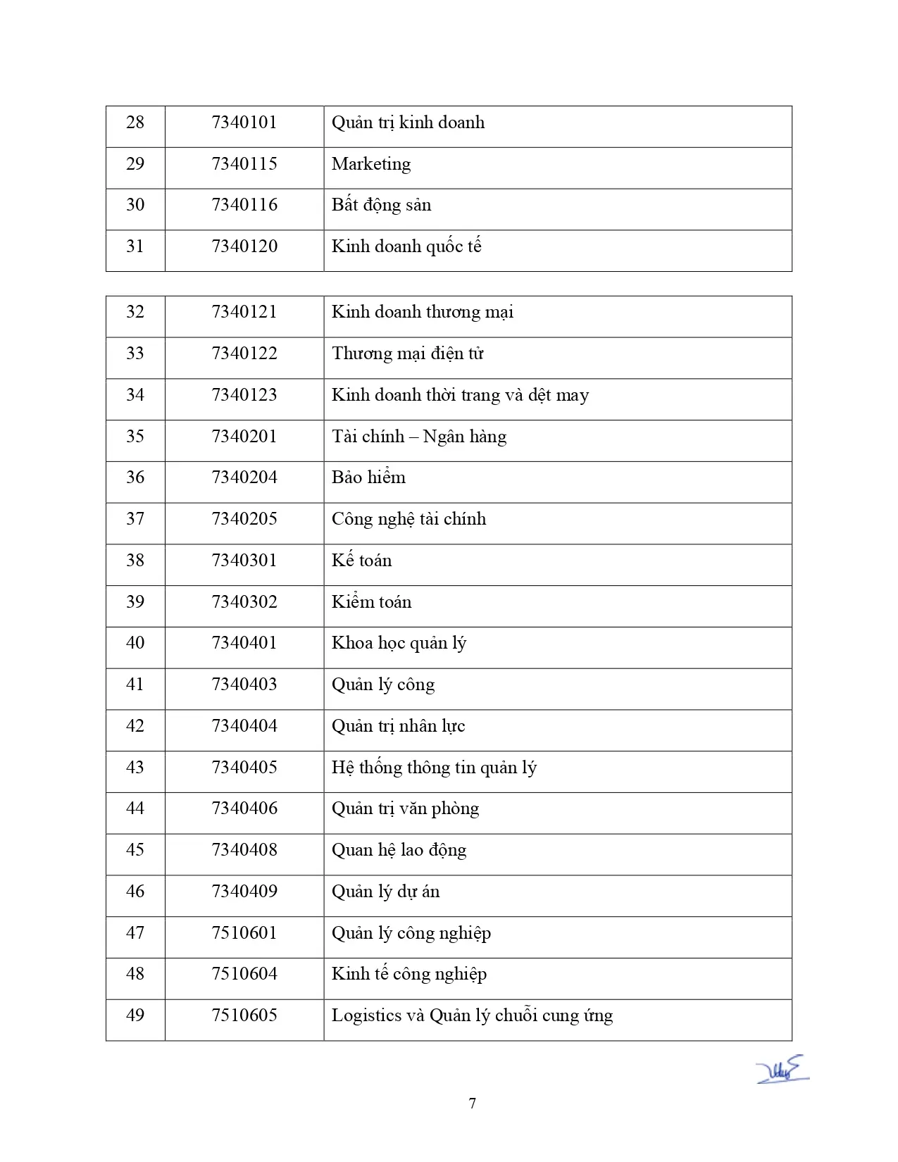 20260727-tb-to-chuc-bskt-dot-5-2026-signed-page-0007.webp