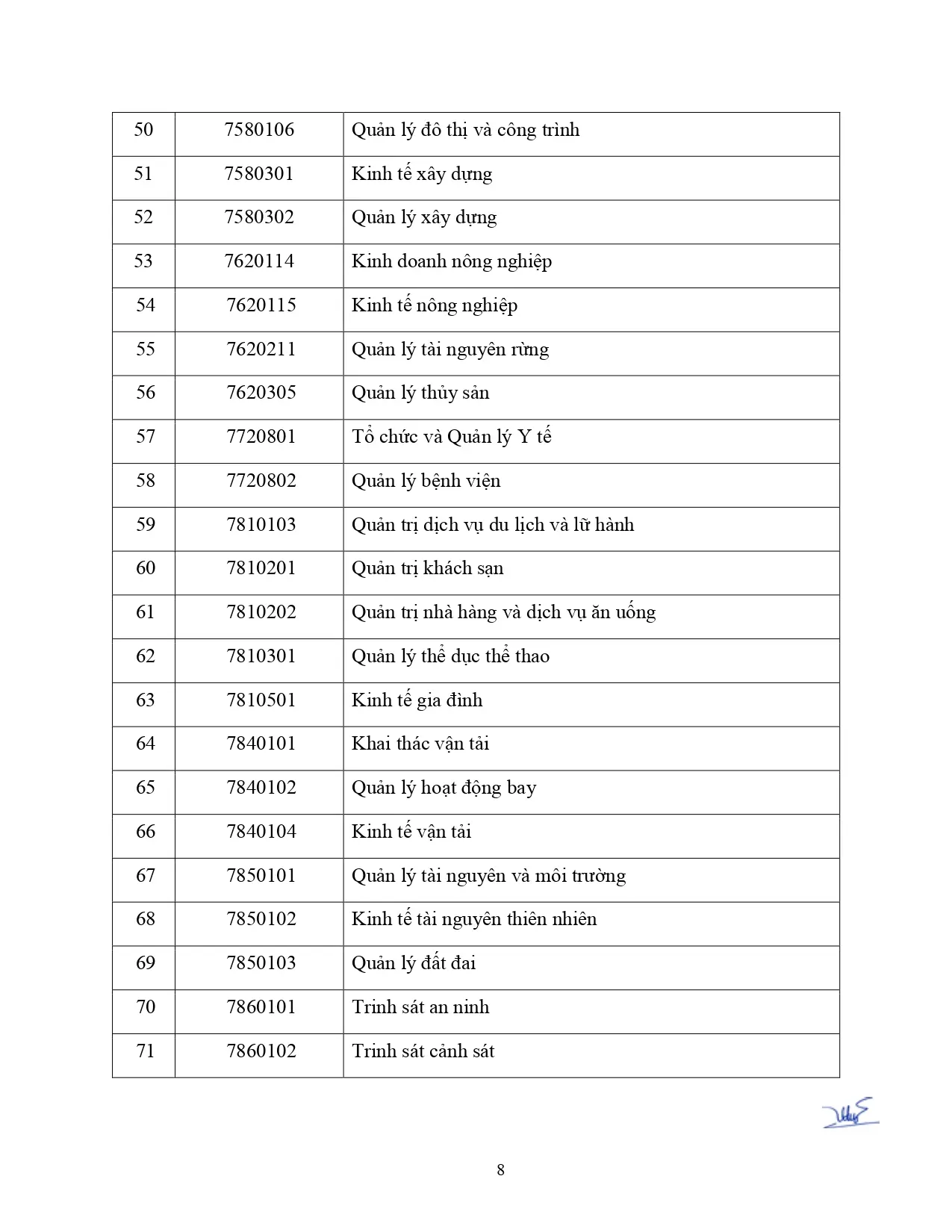 20260727-tb-to-chuc-bskt-dot-5-2026-signed-page-0008.webp