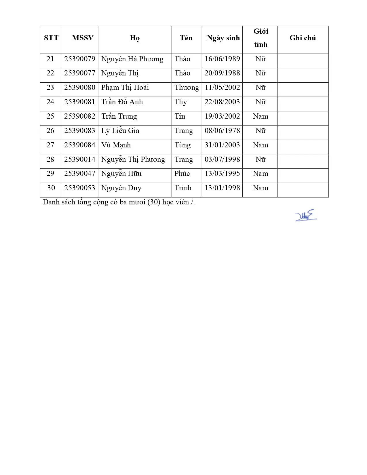 781-tb-hoanthanhctbskt2025-dot3-signed-signed-page-0003-2.webp
